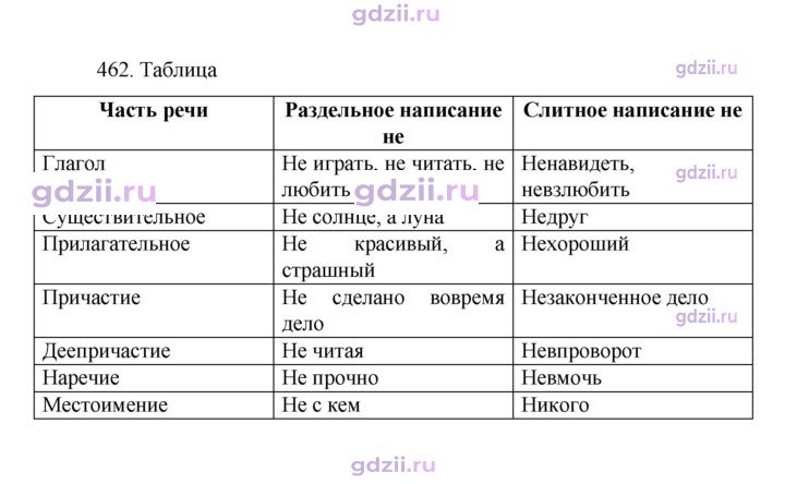 Скан решения номера 462