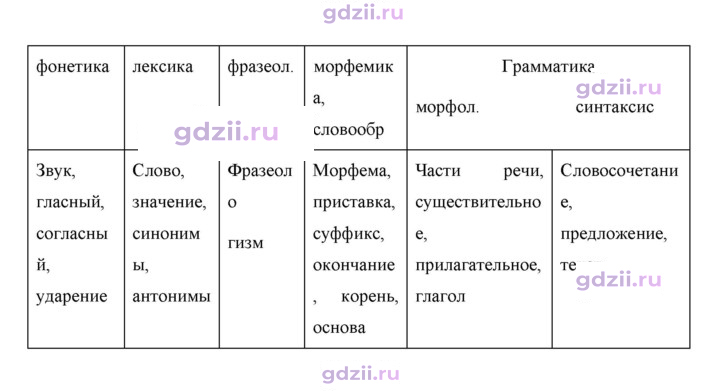 Скан решения номера 466