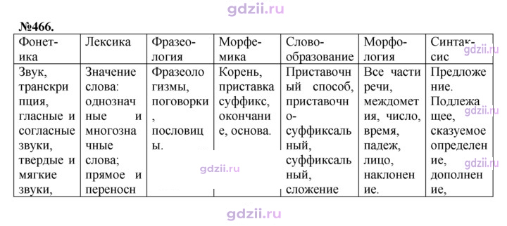 Скан решения номера 466
