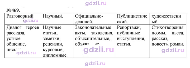Скан решения номера 469