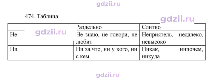Скан решения номера 474
