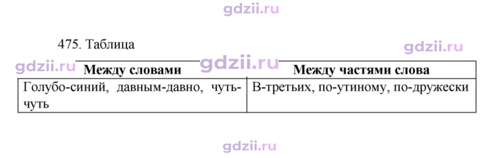 Скан решения номера 475