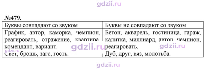 Скан решения номера 479