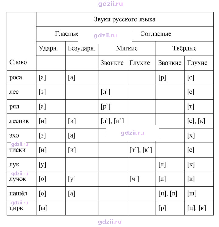Скан решения номера 481