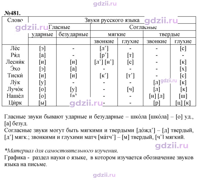 Скан решения номера 481
