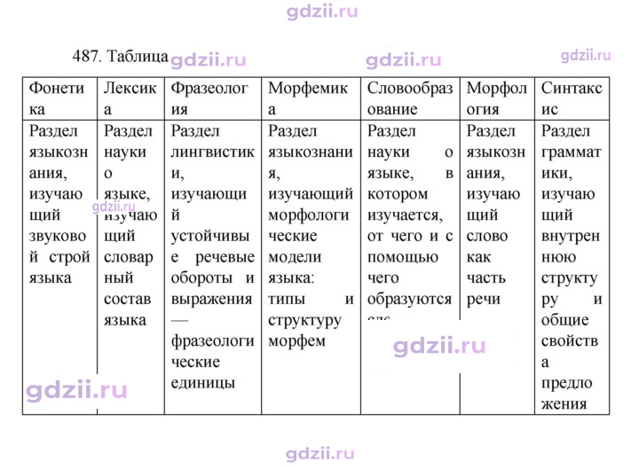 Скан решения номера 487