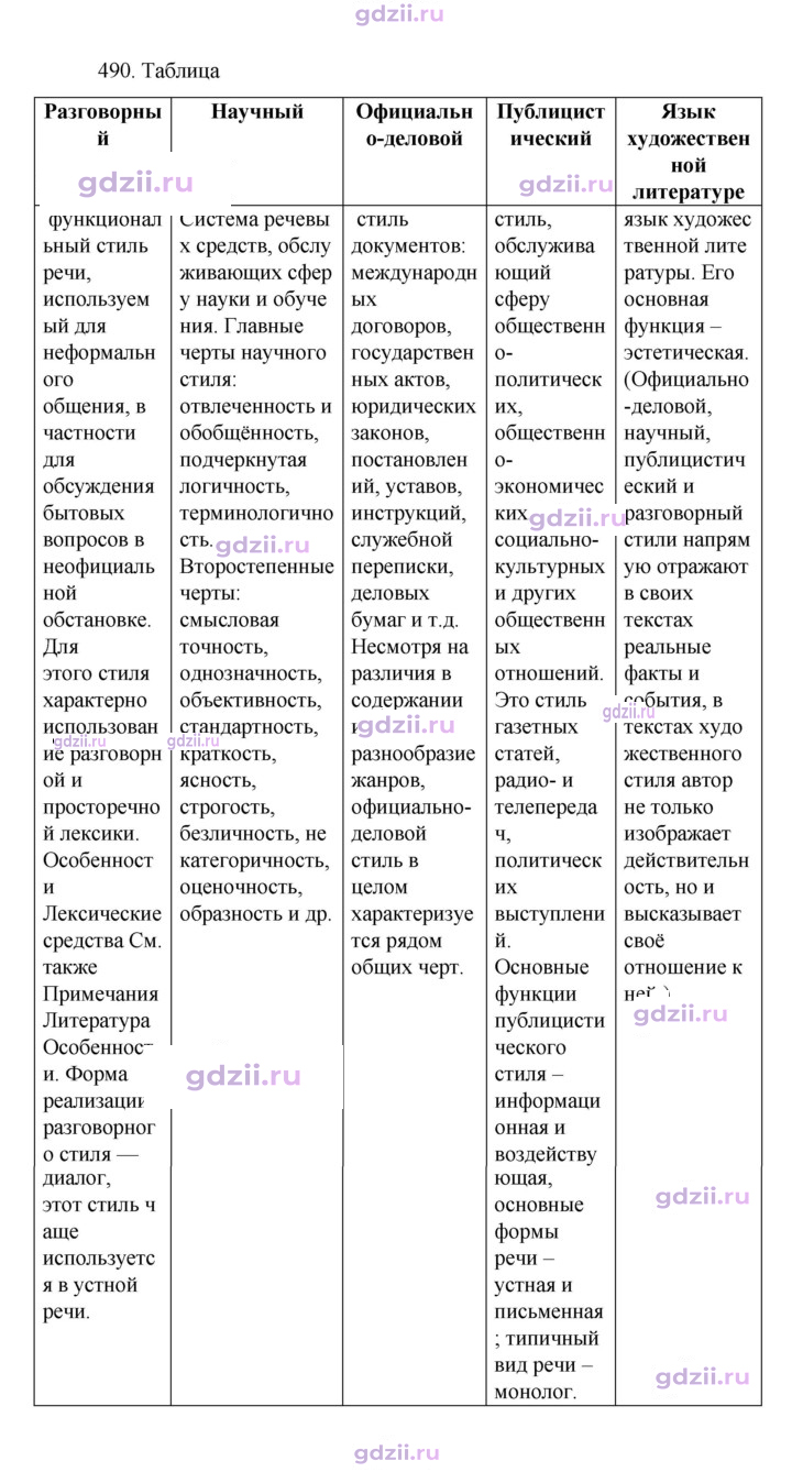 Скан решения номера 490