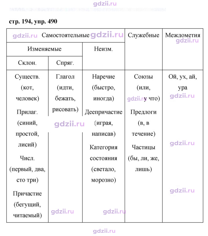 Скан решения номера 490