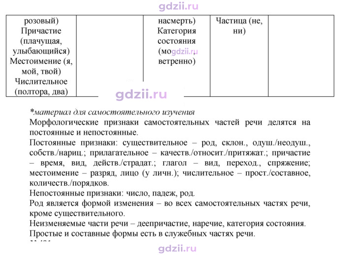 Скан решения номера 490