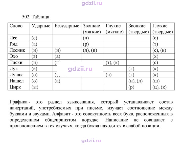 Скан решения номера 502