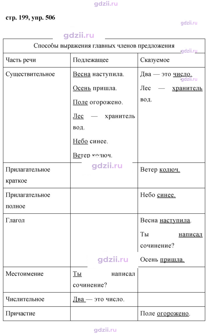 Скан решения номера 506