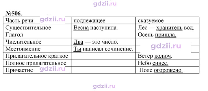 Скан решения номера 506