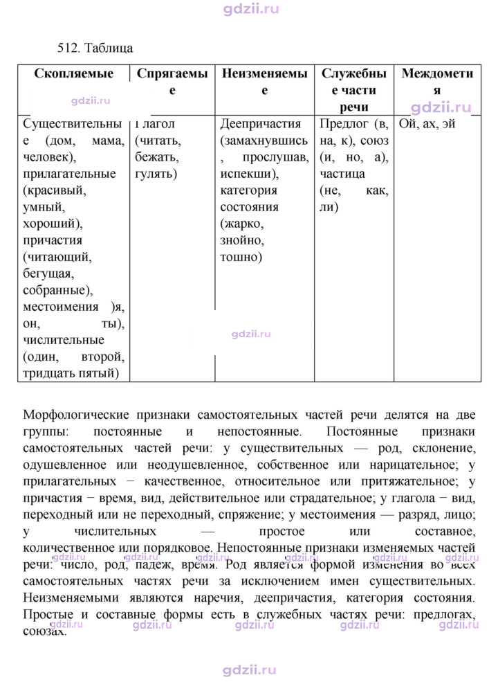 Скан решения номера 512