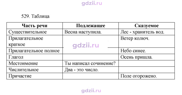 Скан решения номера 529