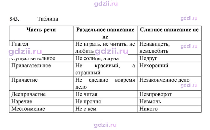 Скан решения номера 543