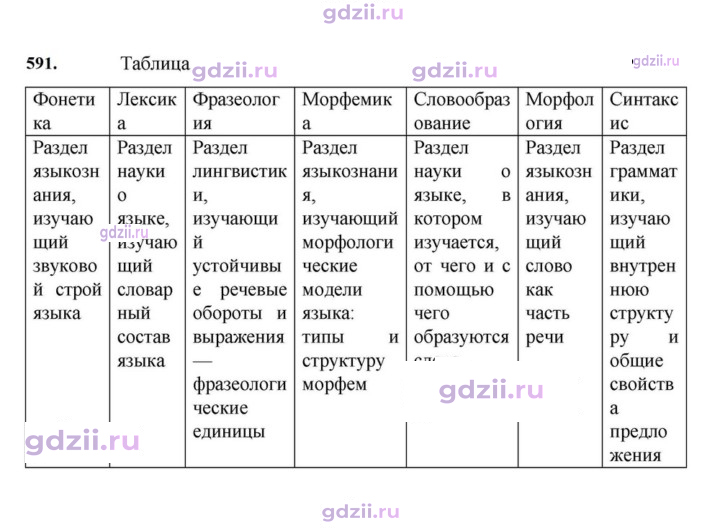 Скан решения номера 591