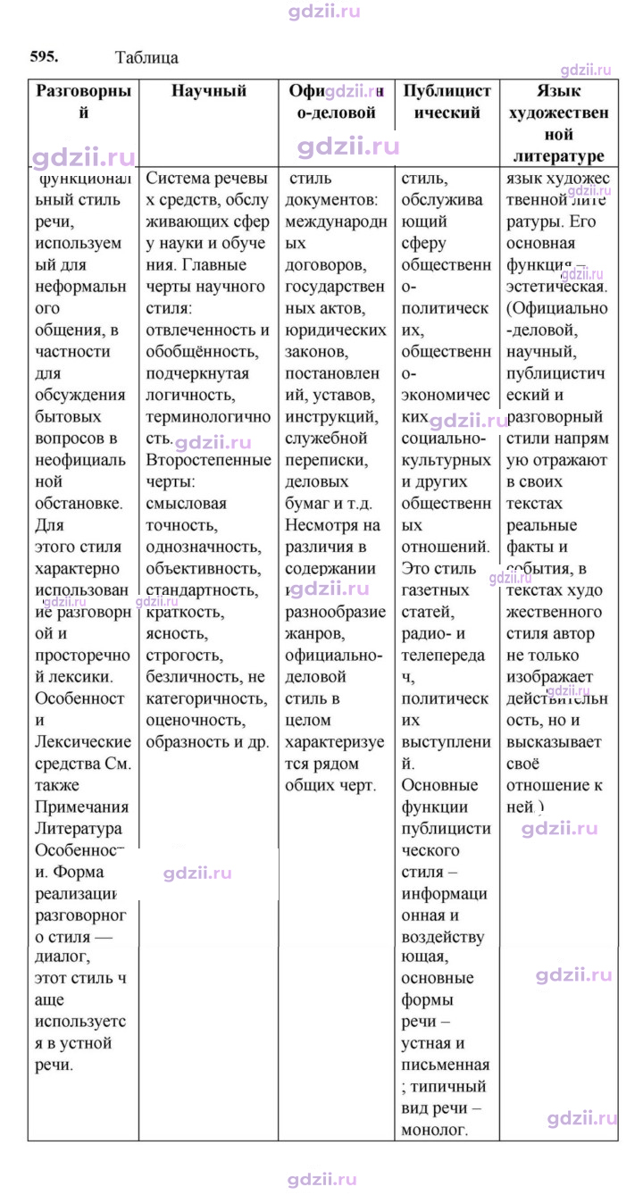 Скан решения номера 595