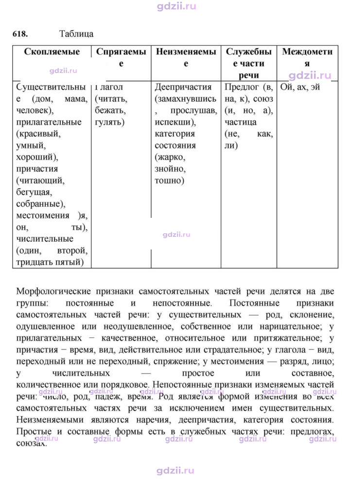 Скан решения номера 618