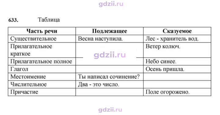 Скан решения номера 633