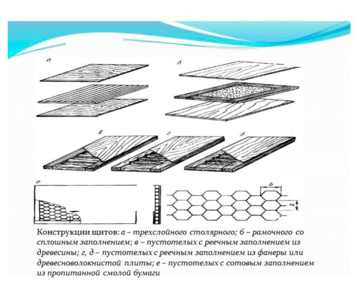 Скан решения номера 1