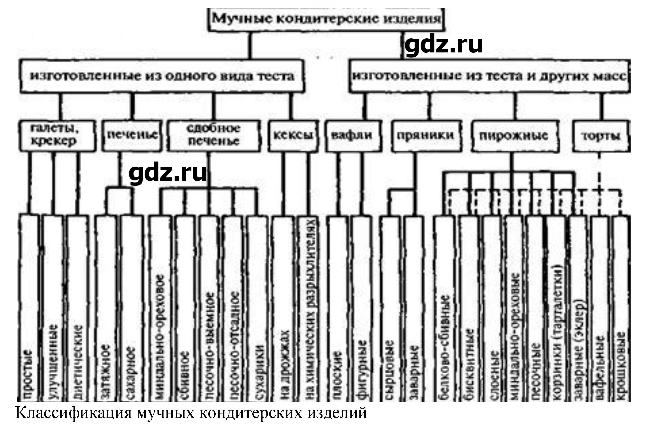 Скан решения номера 1
