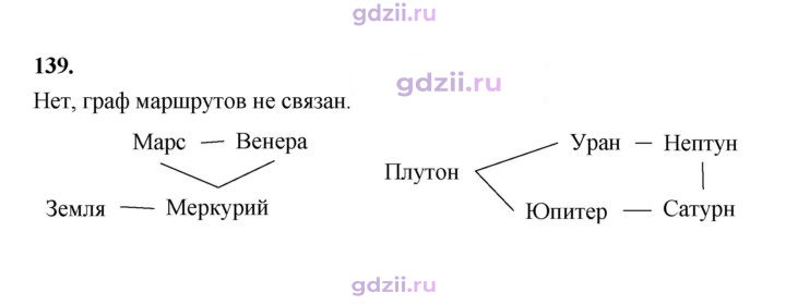 Скан решения номера 139