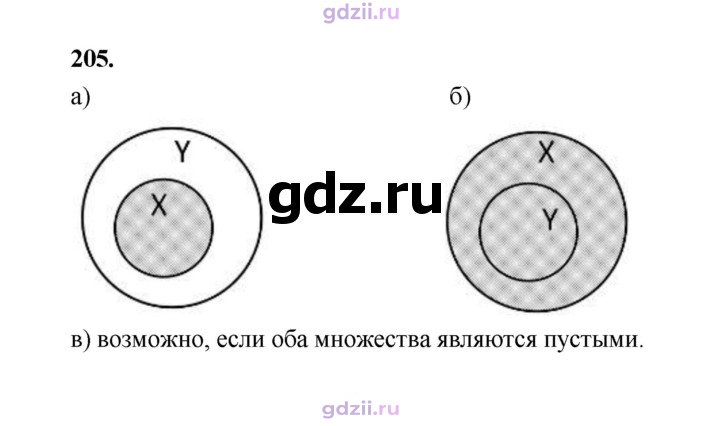 Скан решения номера 205