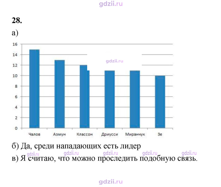 Скан решения номера 28