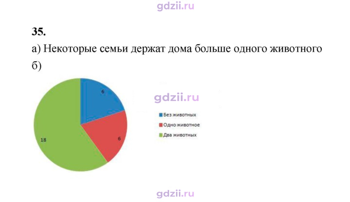 Скан решения номера 35