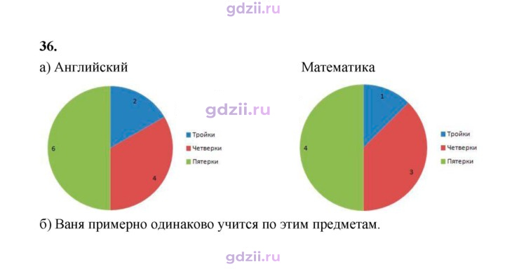 Скан решения номера 36