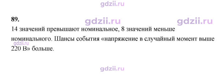 Скан решения номера 89