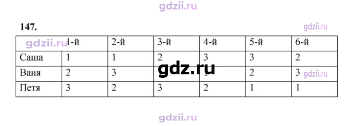 Скан решения номера 147