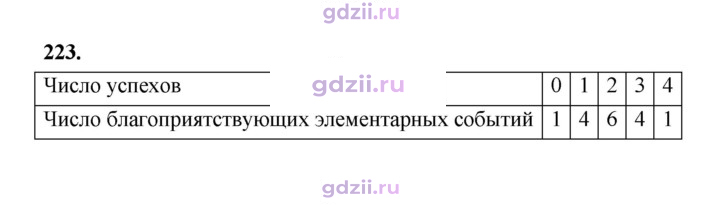 Скан решения номера 223