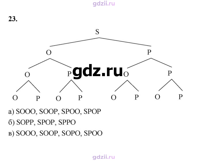 Скан решения номера 23