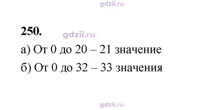 Скан решения номера 250