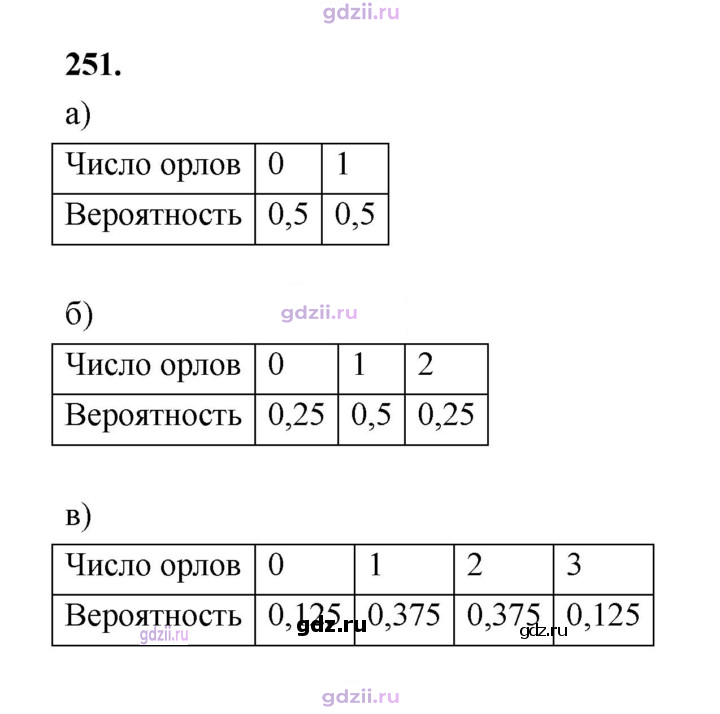 Скан решения номера 251