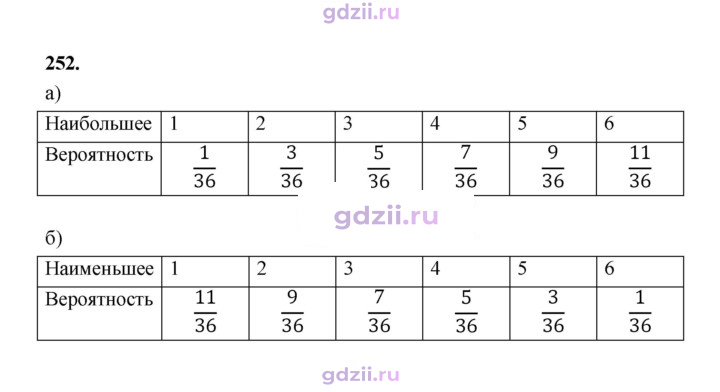 Скан решения номера 252