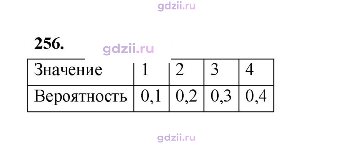 Скан решения номера 256