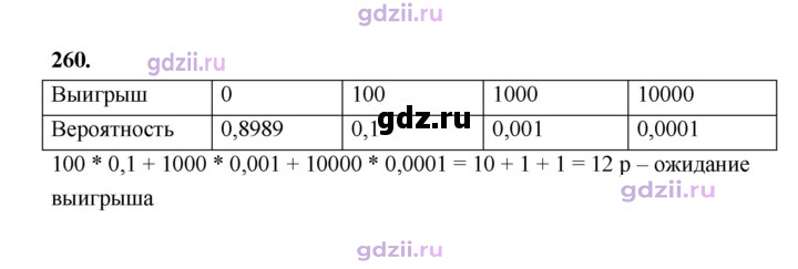 Скан решения номера 260