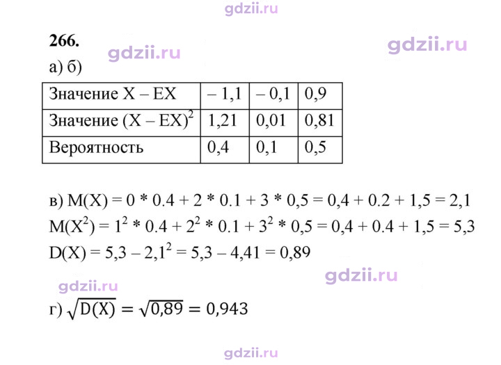 Скан решения номера 266