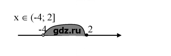 Скан решения номера 121