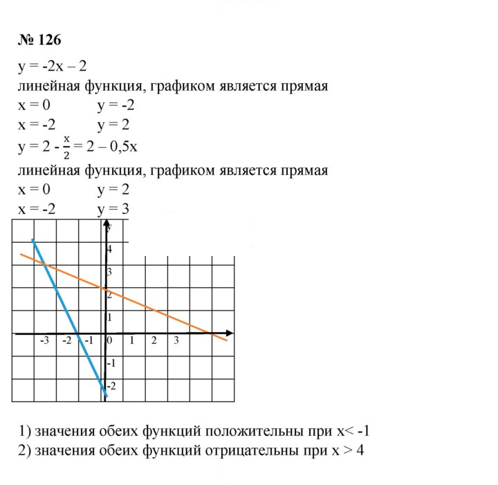 Скан решения номера 126