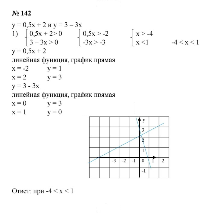 Скан решения номера 142