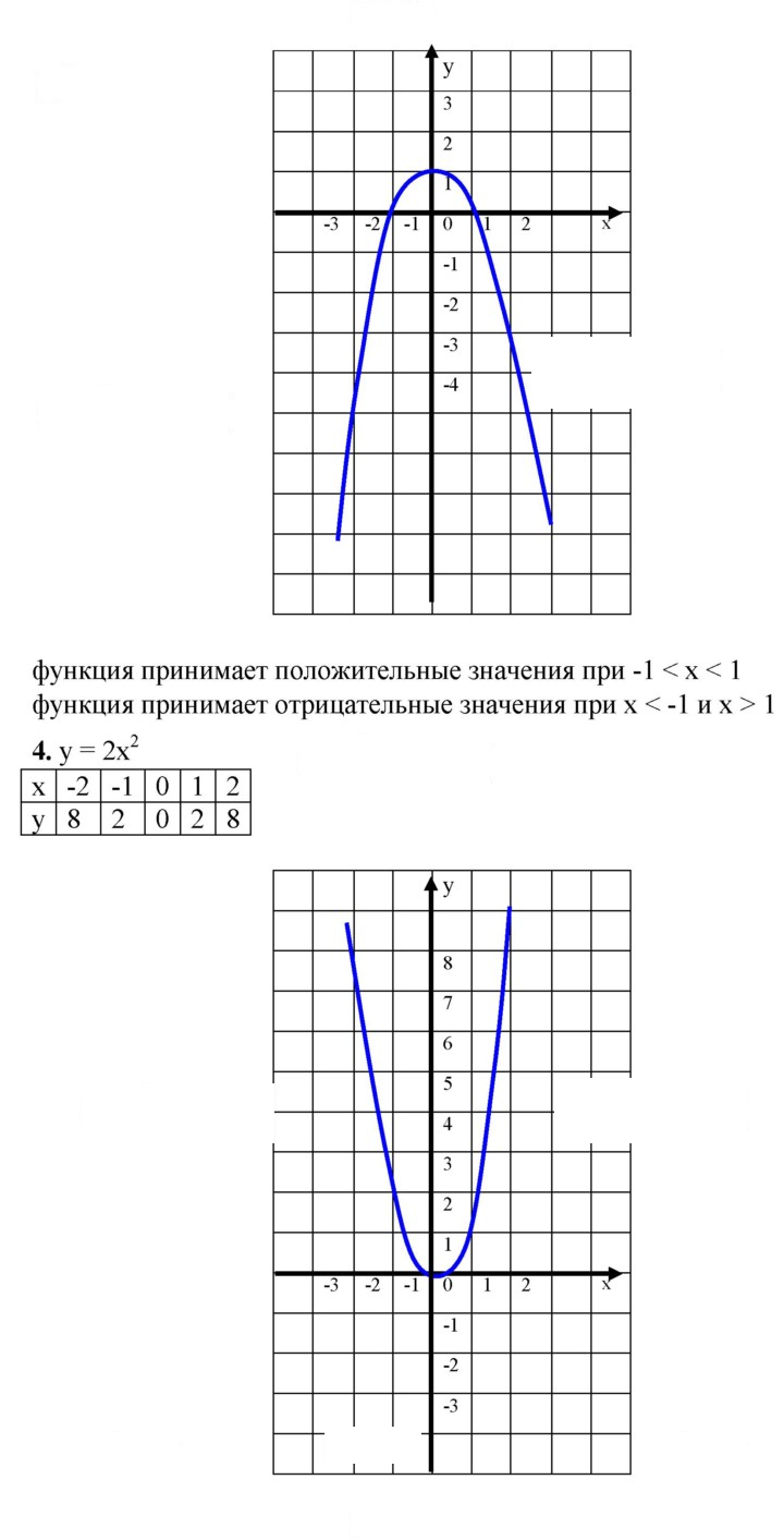 Скан решения номера 5