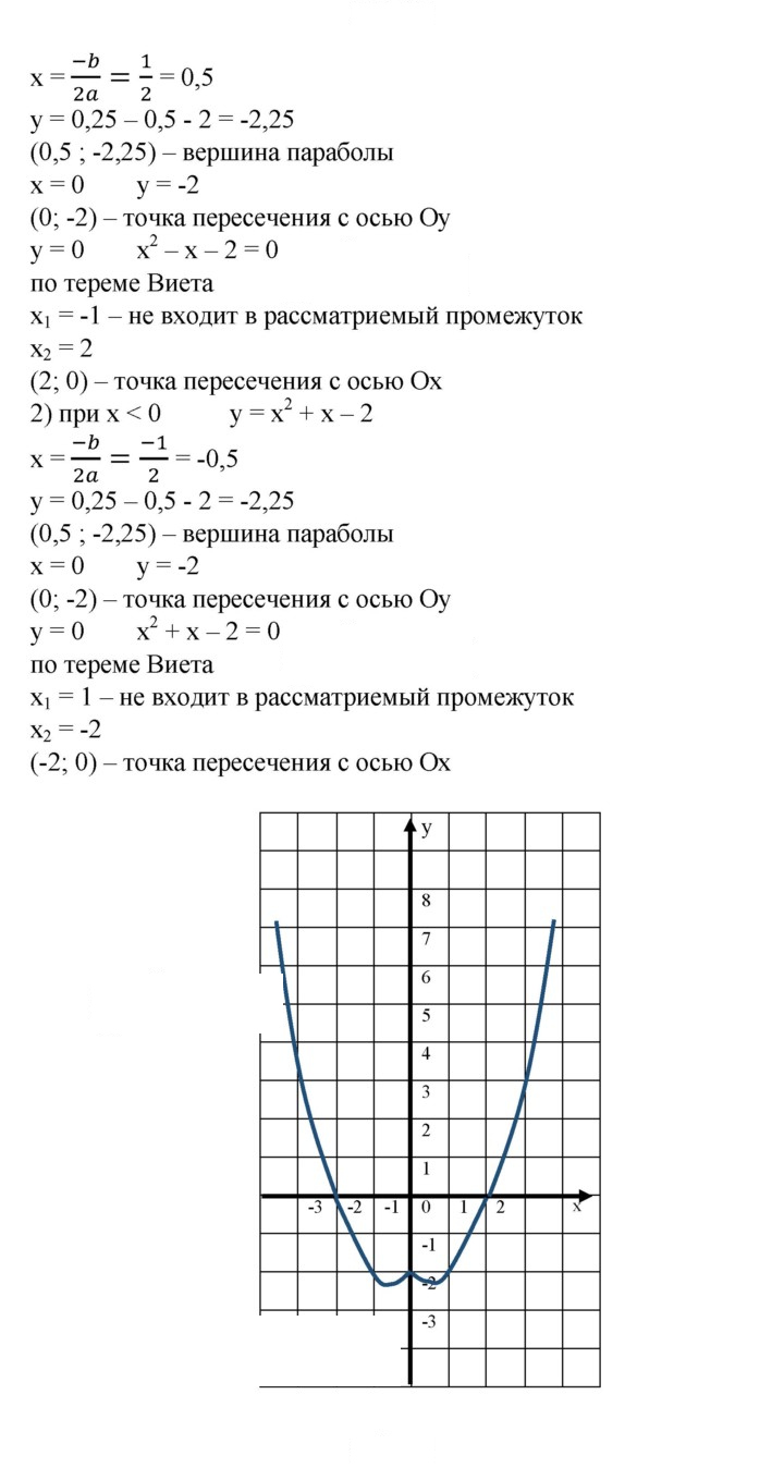 Скан решения номера 5
