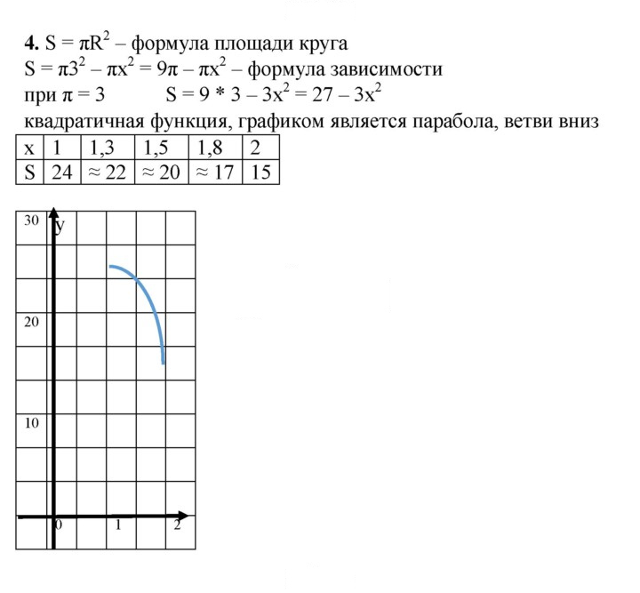 Скан решения номера 4