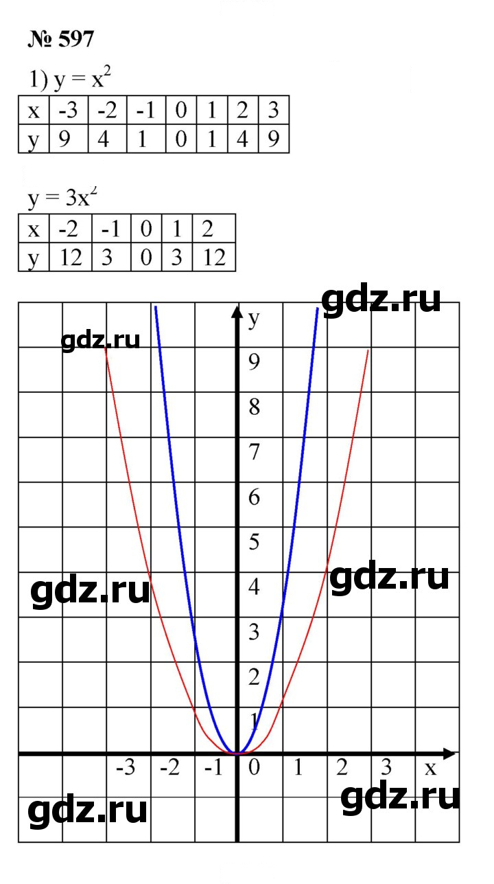 Скан решения номера 597