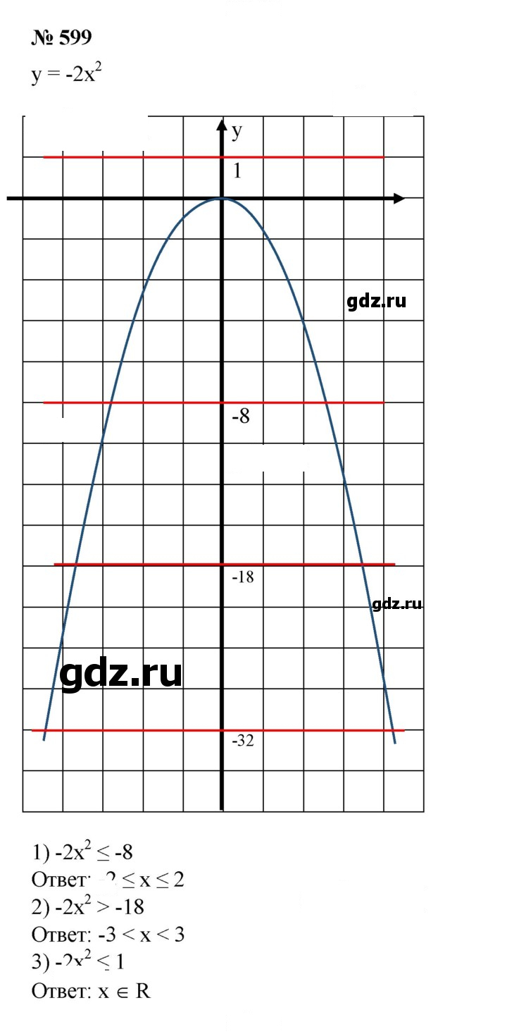 Скан решения номера 599
