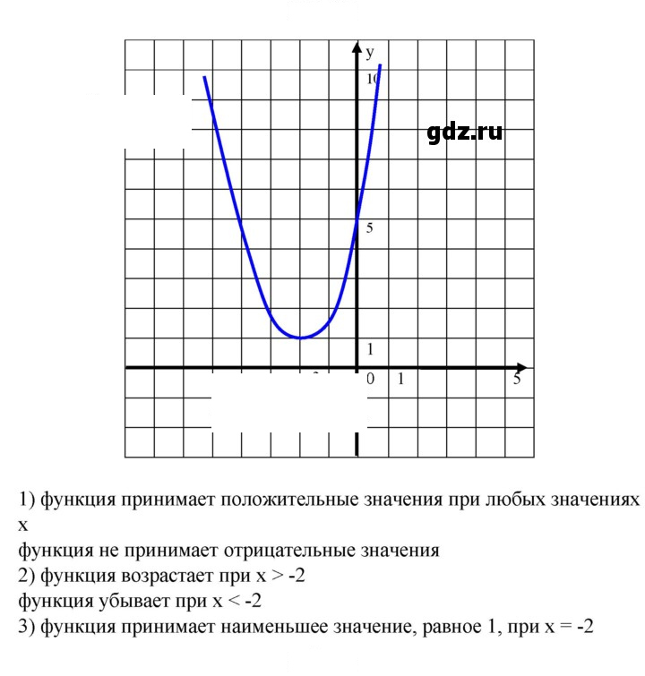 Скан решения номера 624