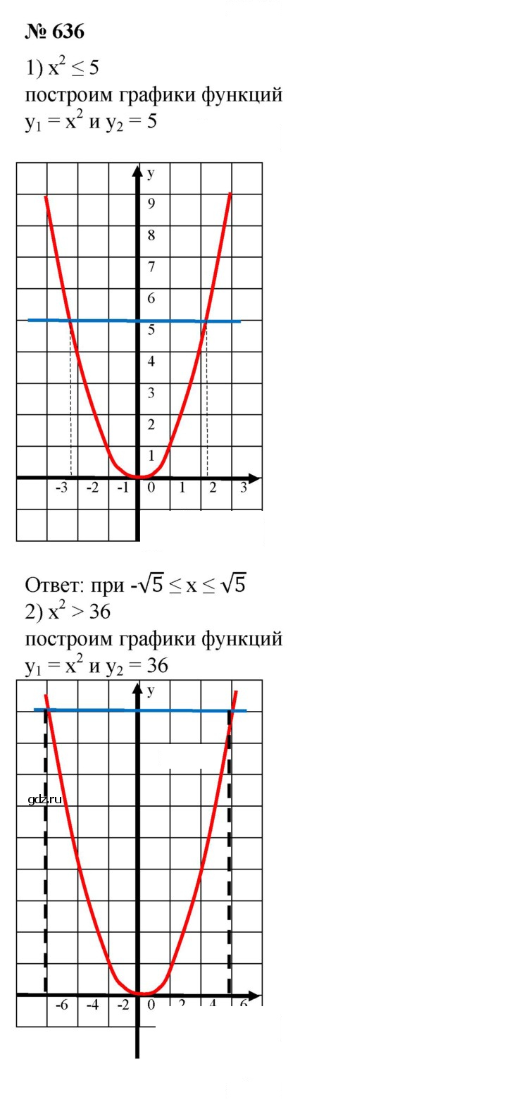 Скан решения номера 636